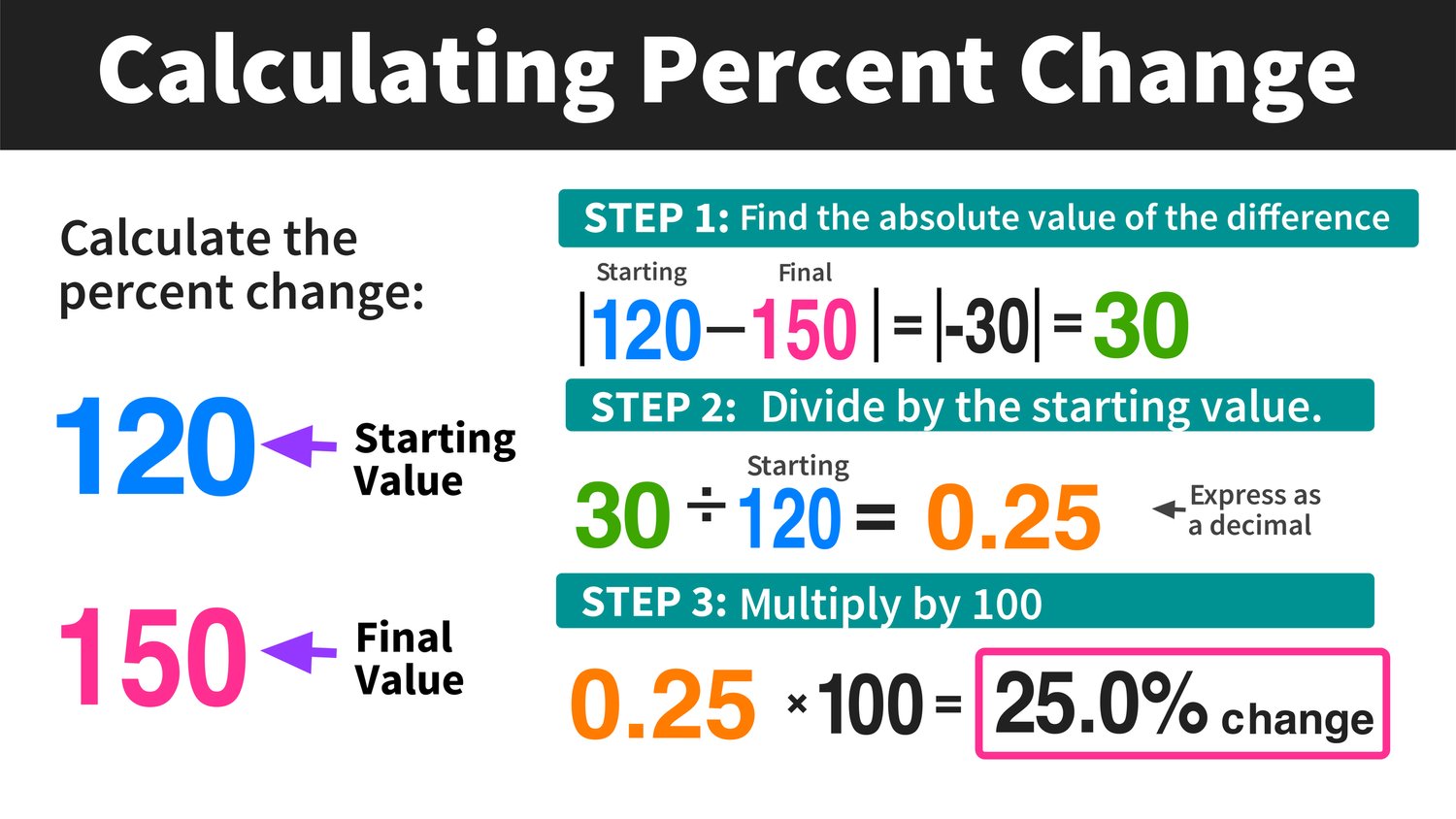 How To Find The Percentage Change In Excel Artofit