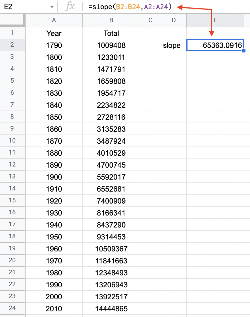 How To Find The Slope In Google Sheets Layer Blog