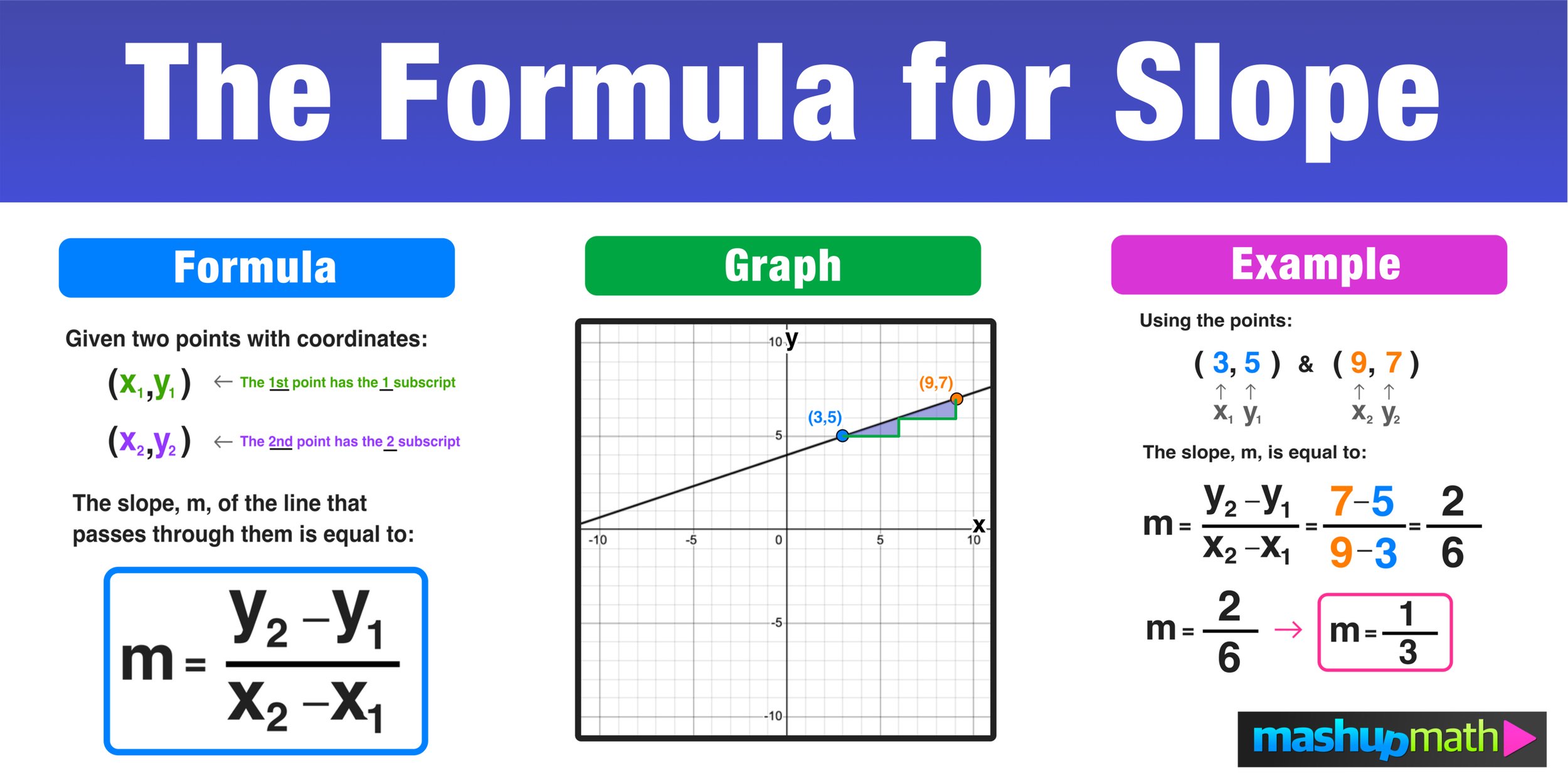 How To Find The Slope Of A Line On An Excel Graph Geeksforgeeks