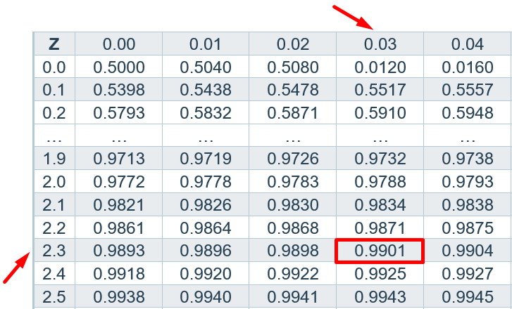 How To Find Z Critical Value In Excel 3 Suitable Examples Exceldemy