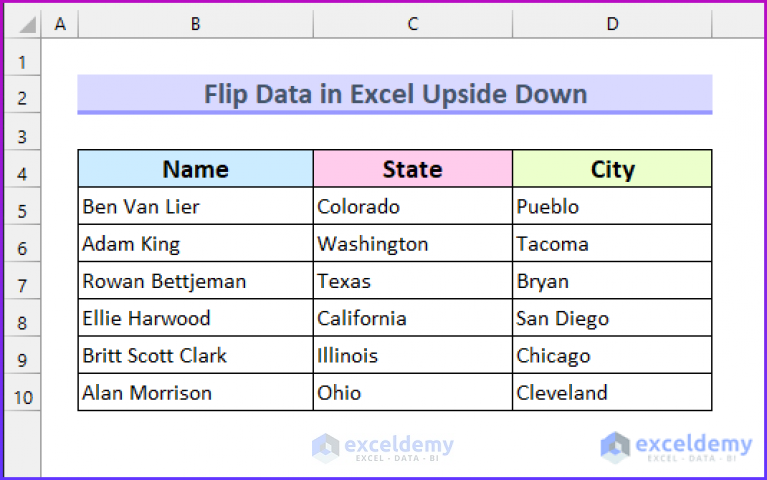 How To Flip Data Upside Down In Excel 4 Ways Exceldemy