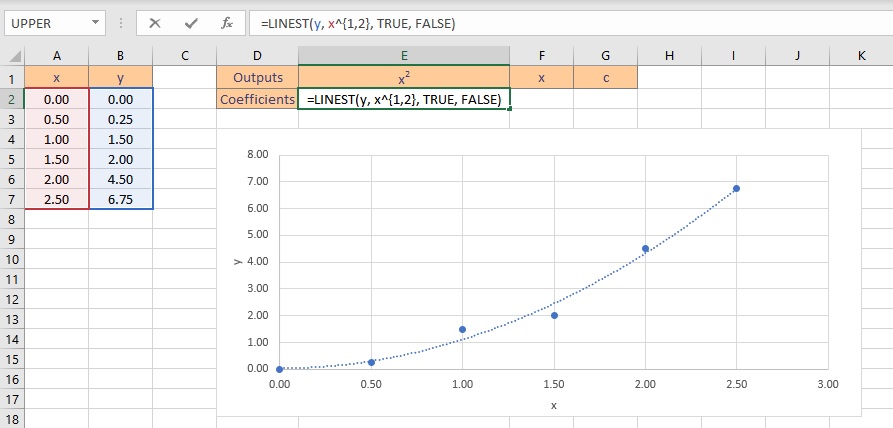 How To Get A Curve With An Unknown Equation Fit On Excel Novuslion Com