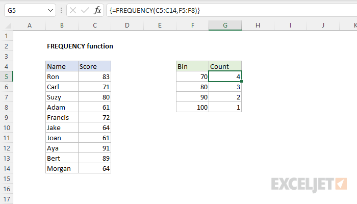 Learn to Calculate Frequency Easily in Excel