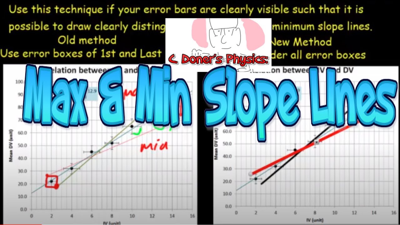 Mastering Uncertainty Calculations in Excel Easily