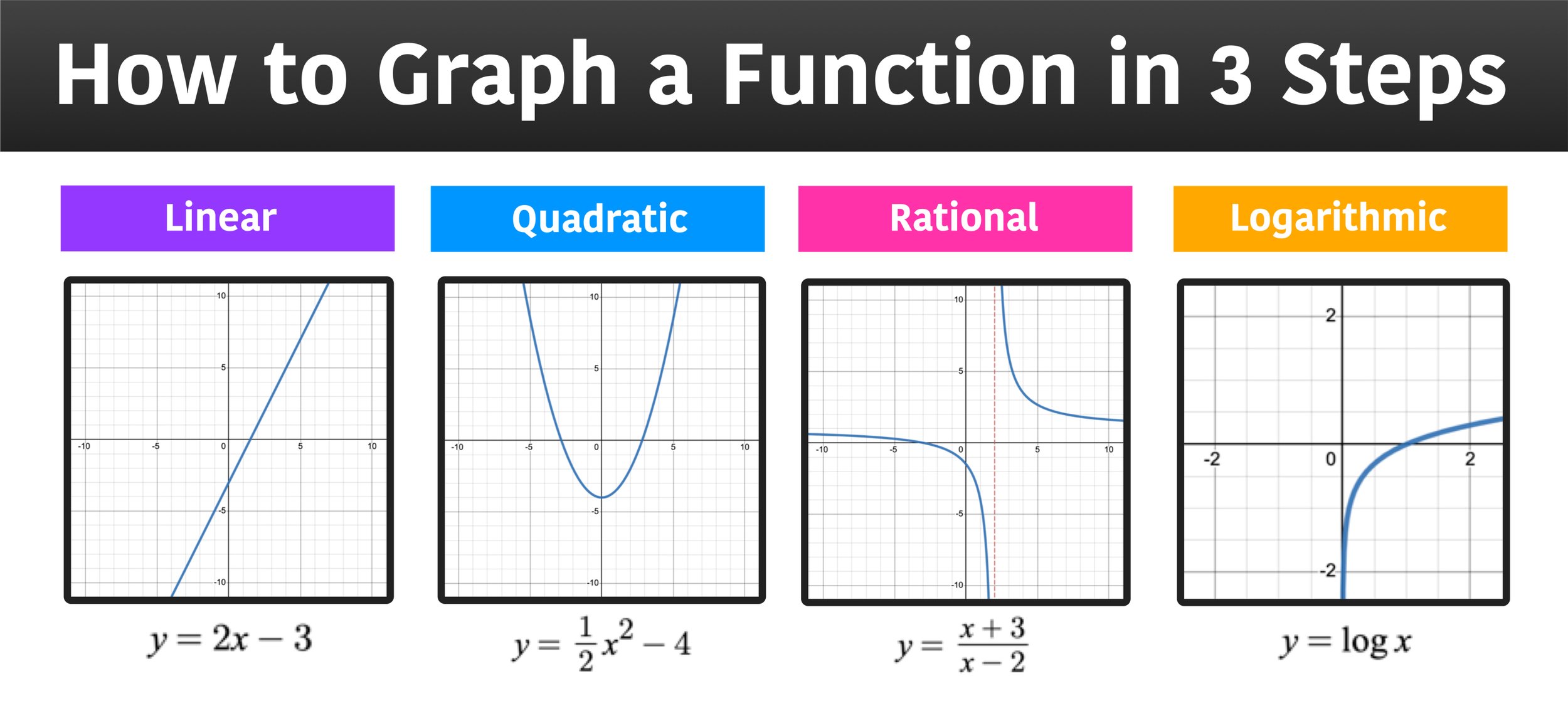 How To Graph A Function In 3 Easy Steps Mashup Math