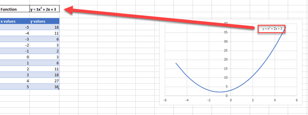 How To Graph In Excel With An Equation Tessshebaylo