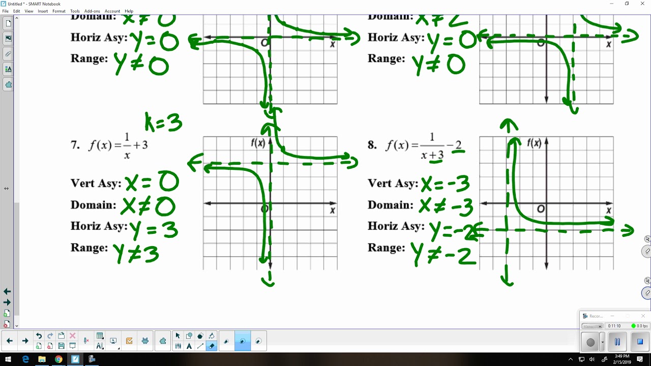 How To Graph Step Functions Video Lesson Transcript Study Com