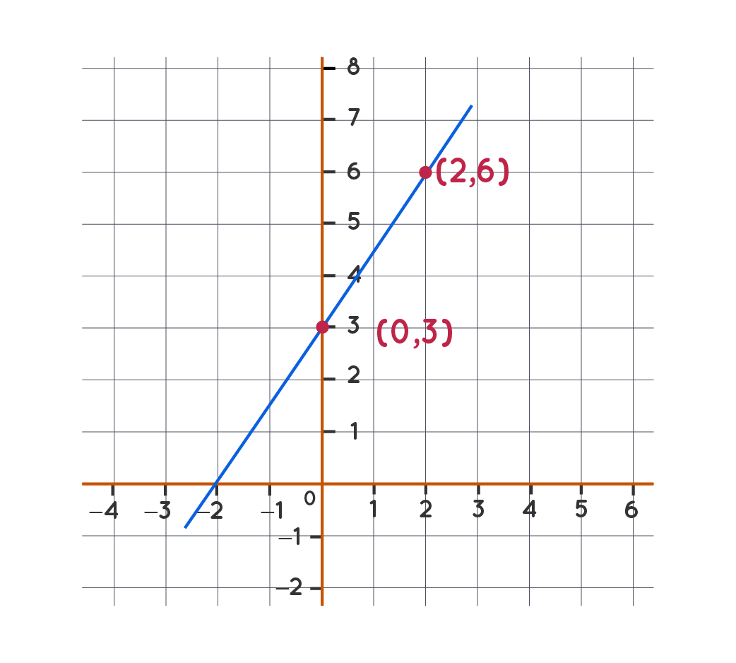 How To Graph Two Linear Equations In Excel Tessshebaylo