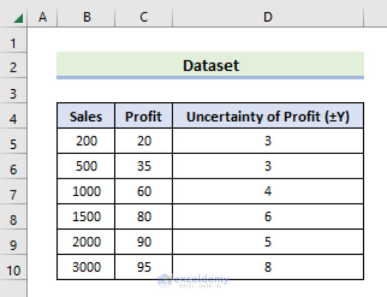 How To Graph Uncertainty In Excel 2 Easy Ways Exceldemy