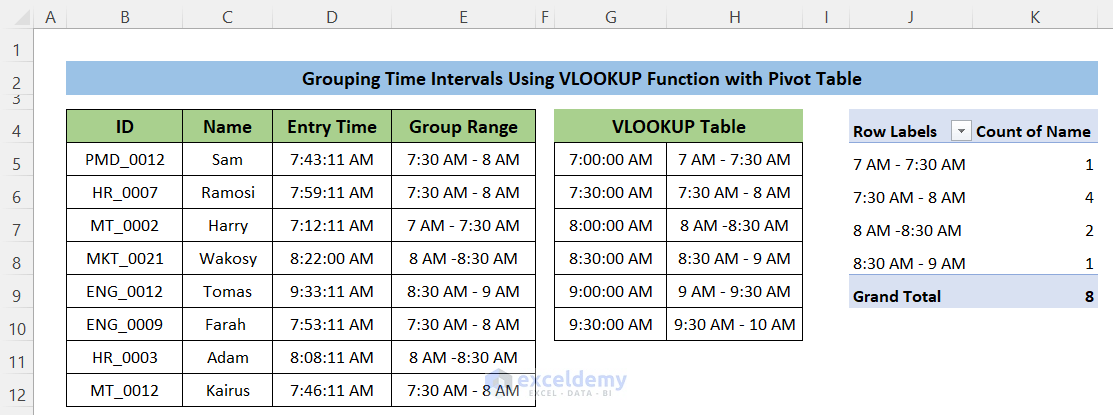 How To Group Time Intervals In Excel 3 Suitable Ways Exceldemy