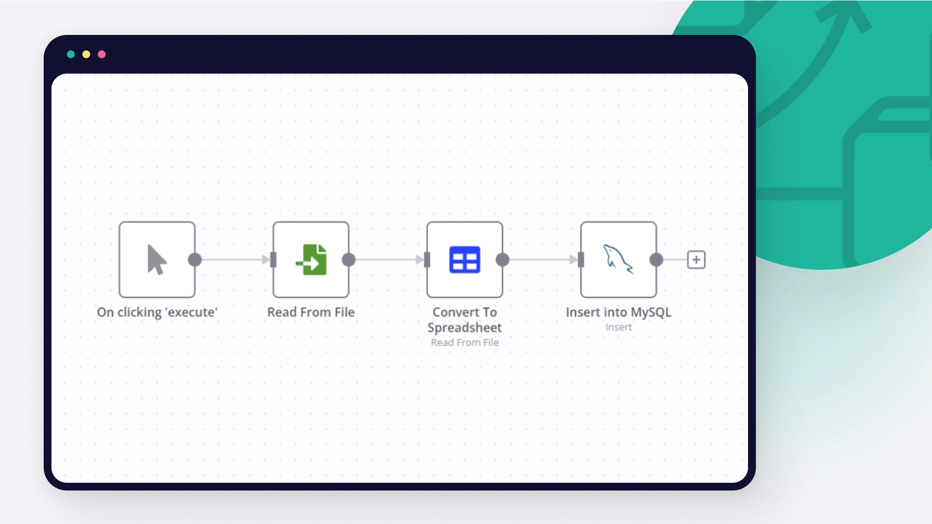 How To Import Csv Into Mysql 4 Step By Step Techniques N8n Blog