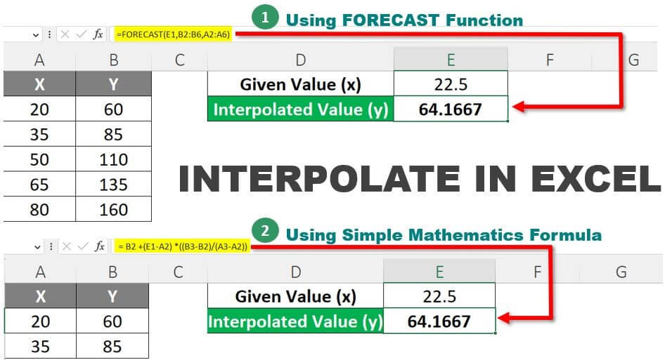 How To Interpolate Between Two Values In Excel 6 Ways