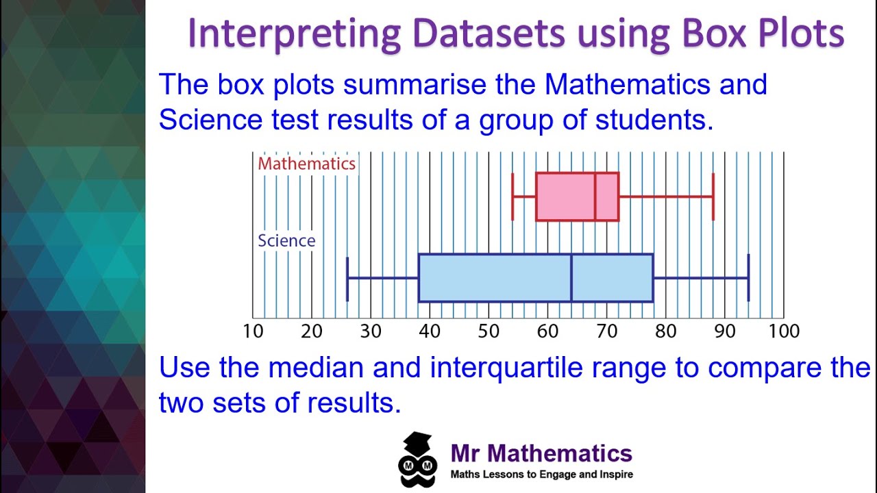 How To Interpret Box Plots