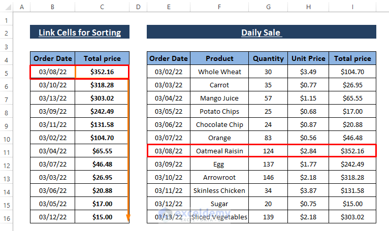 How To Link Cells For Sorting In Excel 5 Methods Exceldemy