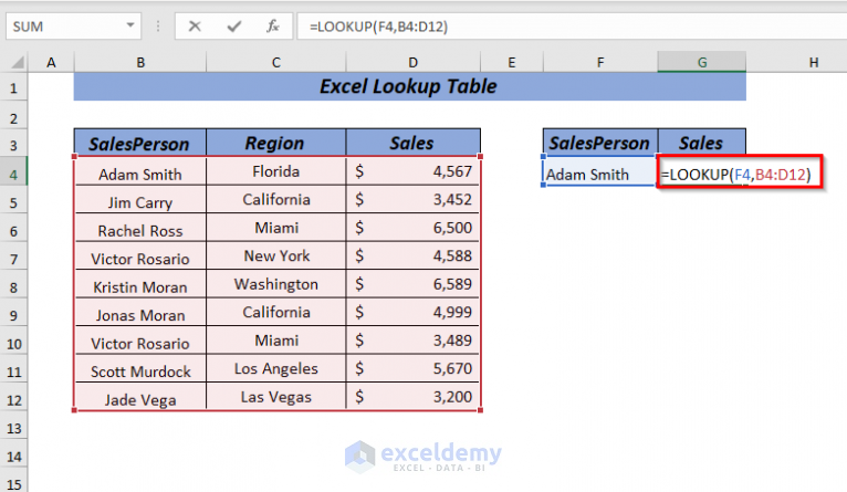 How To Lookup A Table In Excel 8 Methods Exceldemy