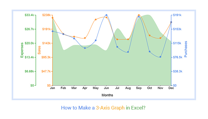 How To Make A 3 Axis Graph Using Excel Geeksforgeeks