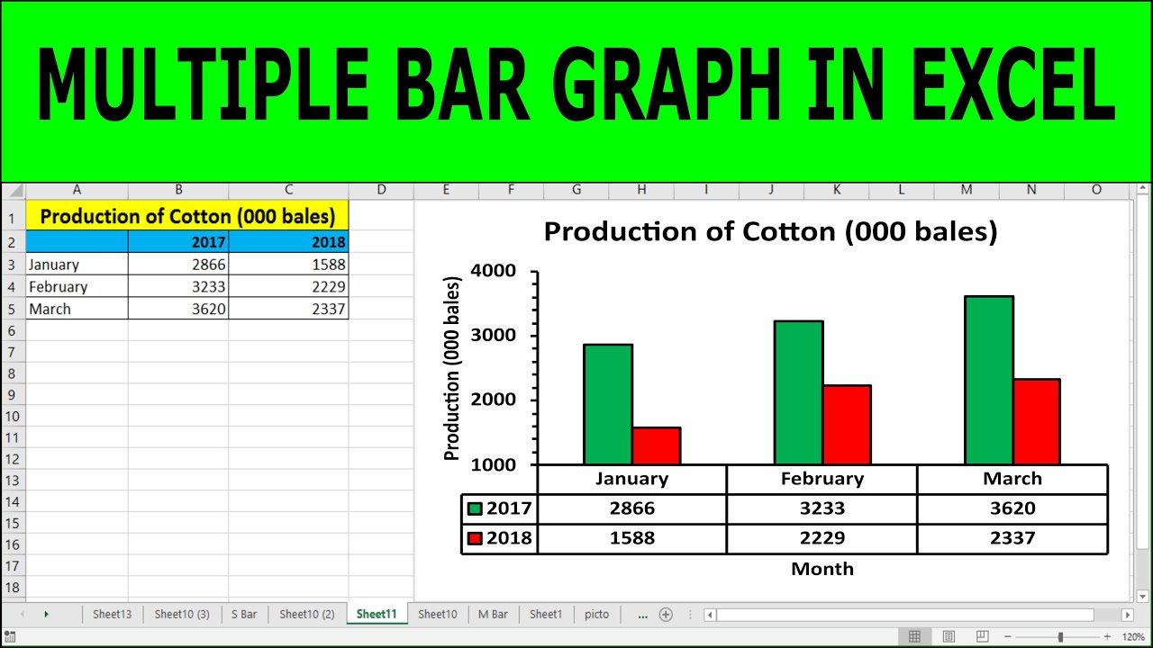 How To Make A Bar Graph In Excel With Two Sets Of Data In A Bar Chart The Categories Are