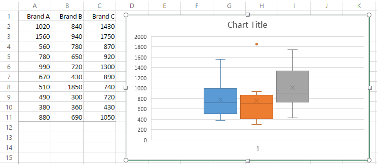 Mastering Box Plots in Excel: A Simple Guide