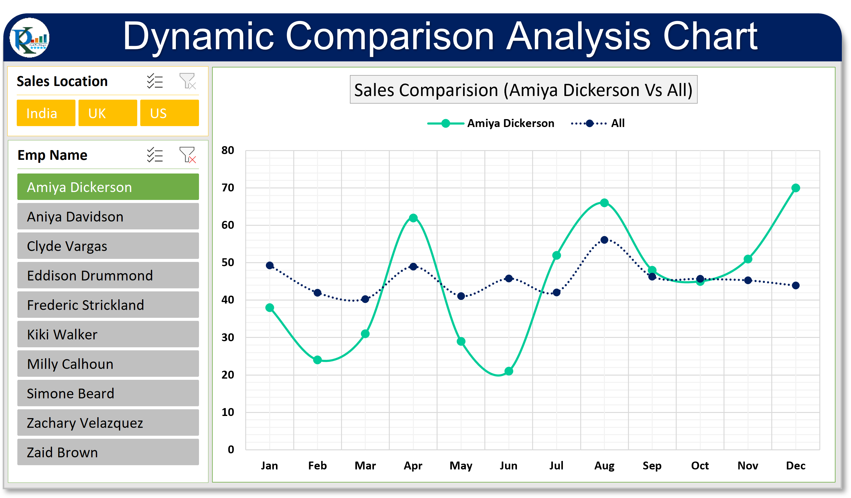 How To Make A Chart Or Graph In Excel Dynamic Web Training