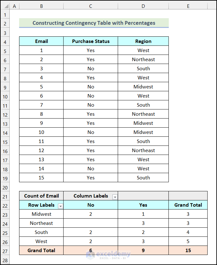 How To Make A Contingency Table In Excel Ajelix