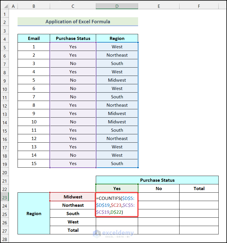 Create a Contingency Table in Excel Easily