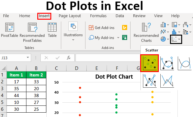 How To Make A Dot Plot In Excel Earn Excel