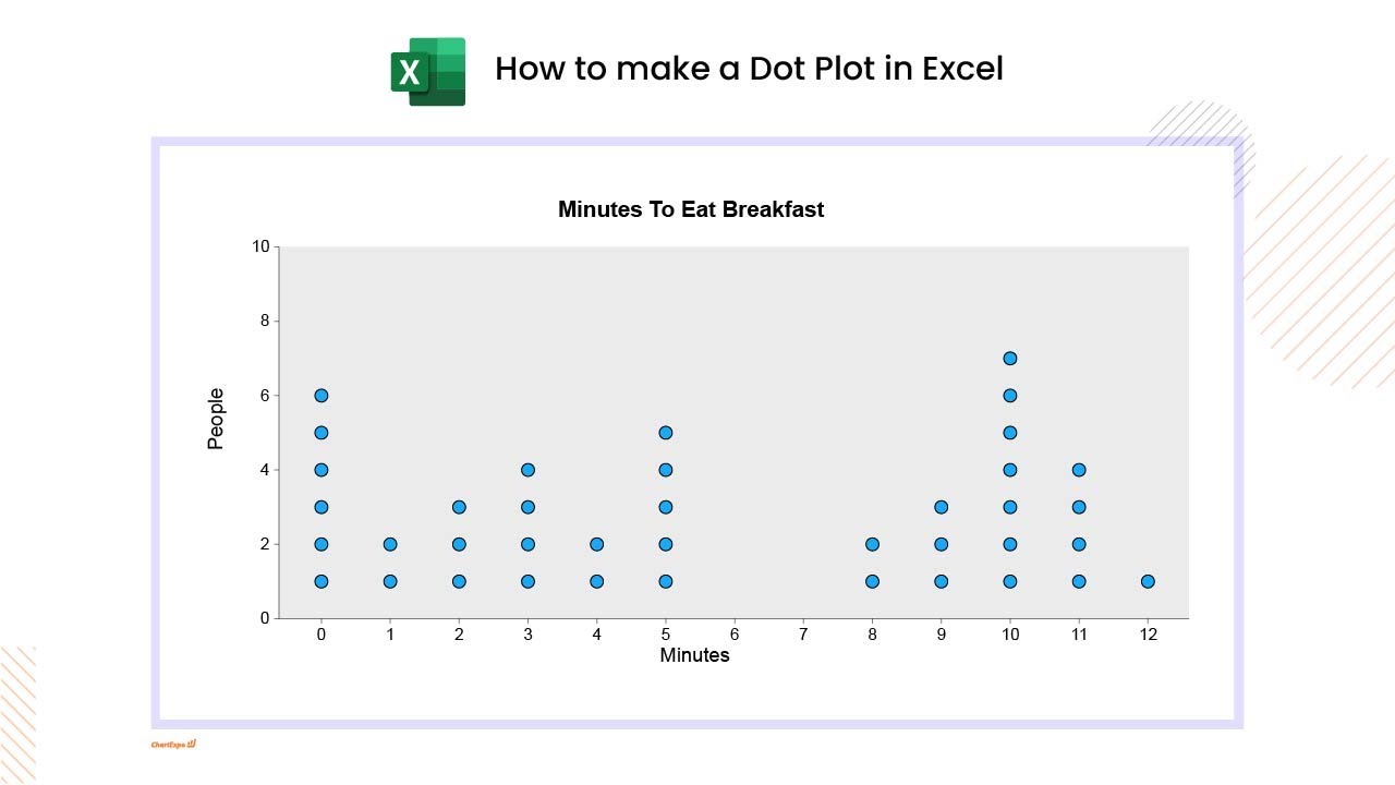 How To Make A Dot Plot In Excel Youtube