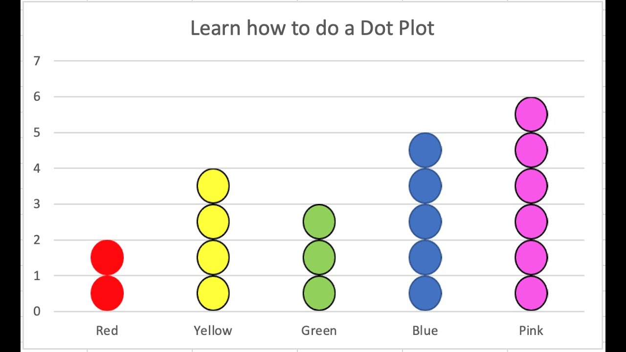 Create a Dot Plot in Excel Easily