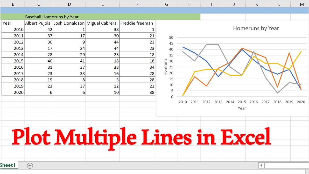 How To Make A Line Graph In Excel With Multiple Lines