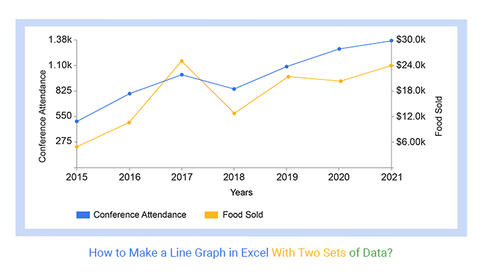 How To Make A Line Graph In Excel With Two Sets Of Data