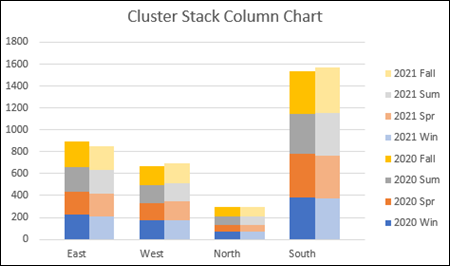 How To Make An Excel Clustered Stacked Column Chart With Different Colors By Stack Youtube