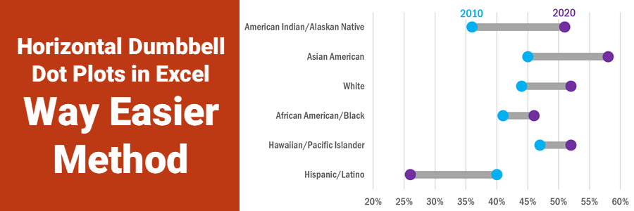 How To Make Horizontal Dumbbell Dot Plots In Excel Evergreen Data