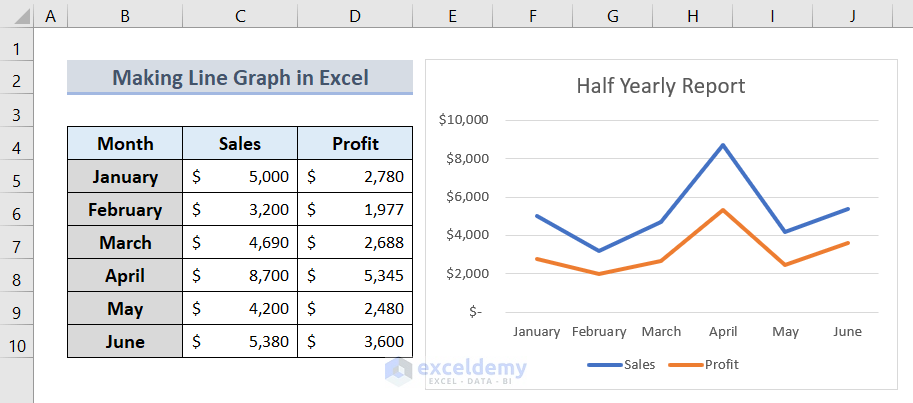 How To Make Line Graph In Excel 2 Variables