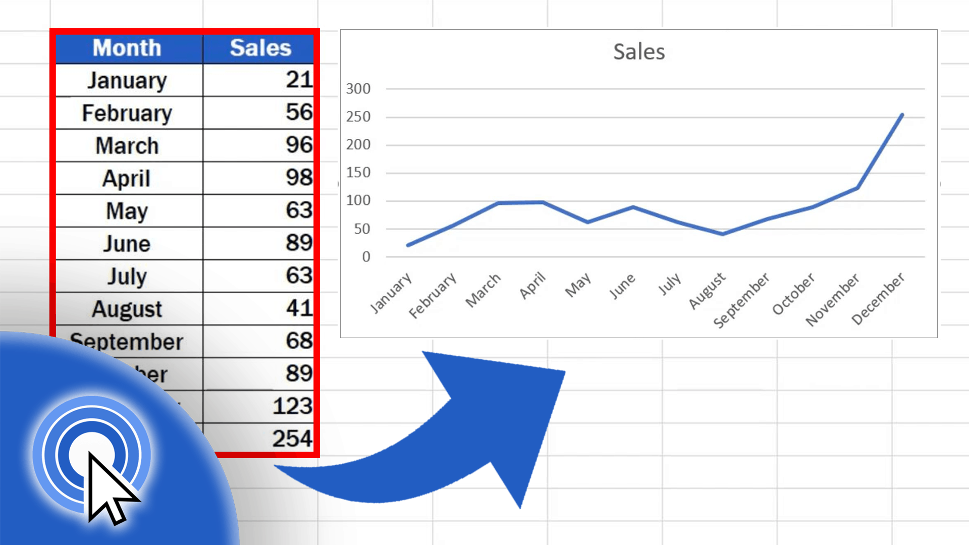 How To Make Line Graph With 3 Variables In Excel Exceldemy