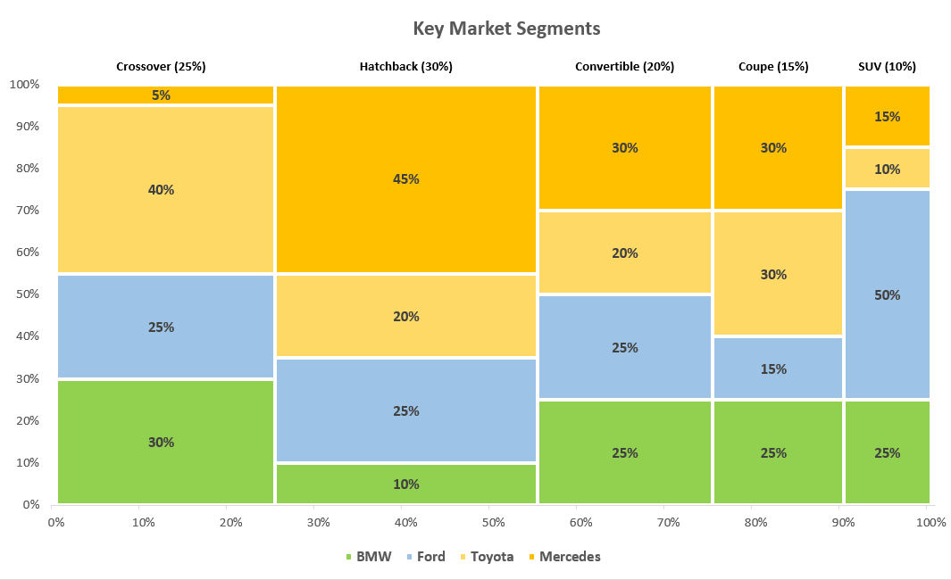 Create Stunning Marimekko Charts in Excel Easily