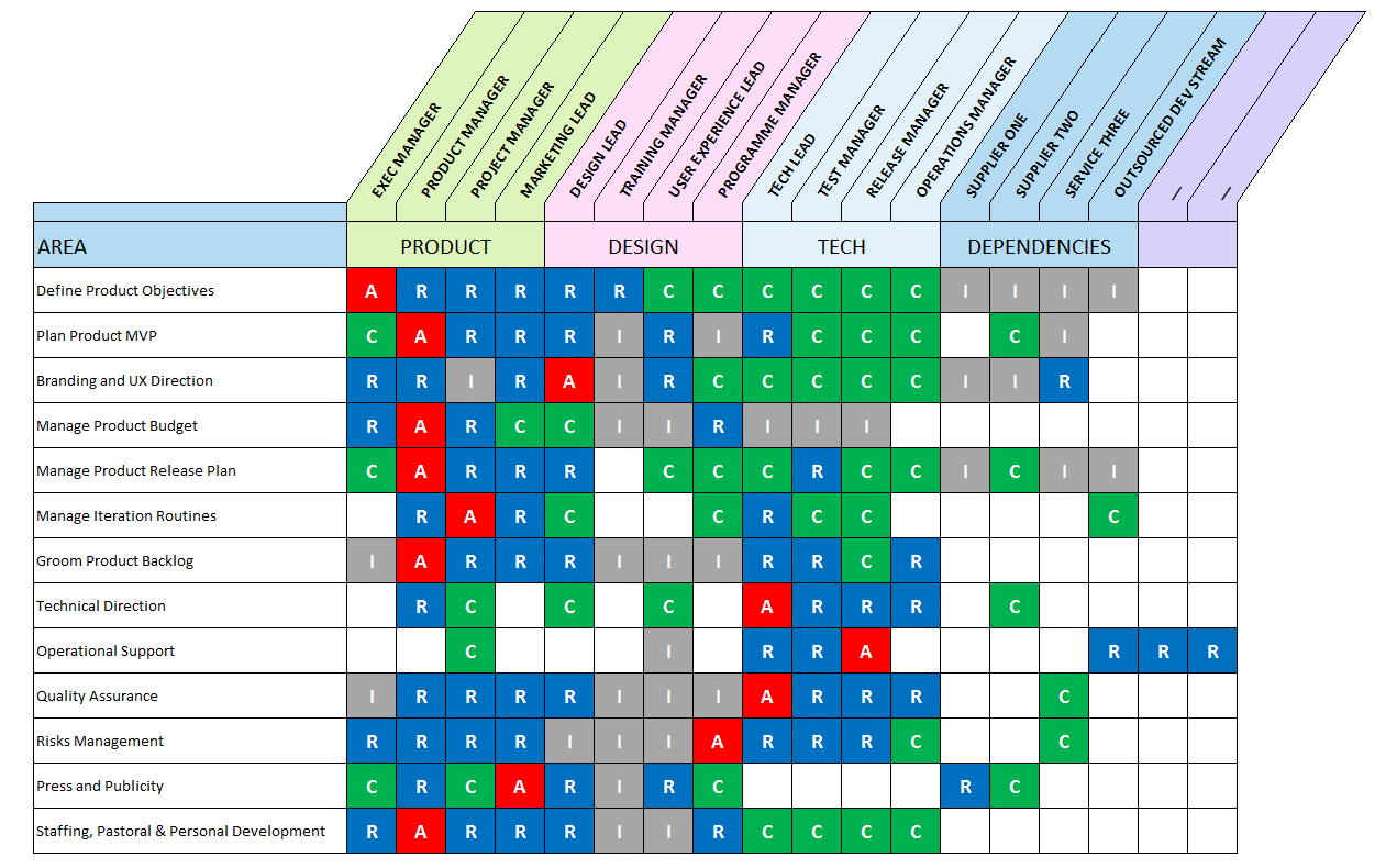 How To Make Matrices In Excel