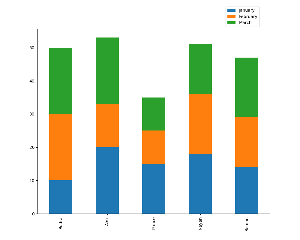 How To Make Multiple Bar And Column Graph In Excel Multiple Bar And Column Chart Formatting