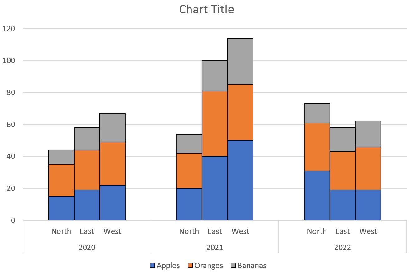 How To Make Multiple Bar And Column Graph In Excel Multiple Bar And