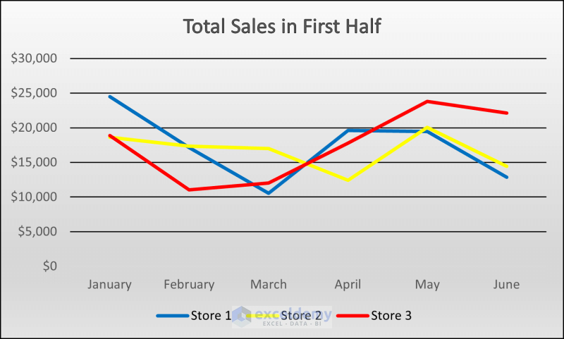 How To Make Overlay Graphs In Excel