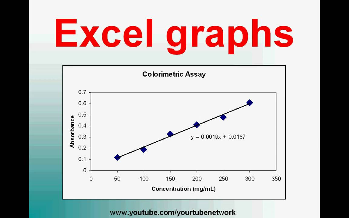 How To Make Plot Graph In Excel Printable Form Templates And Letter