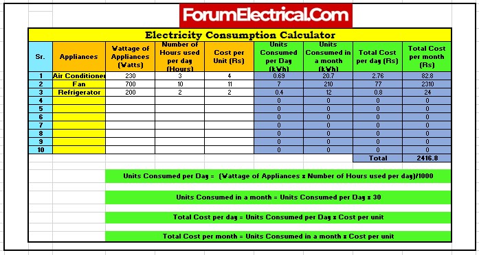 How To Make Power Consumption Calculator Sheet In Excel Youtube