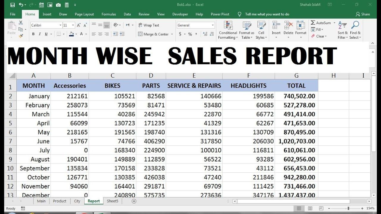 How To Make Sales Report In Excel Month Wise Sales Report Format In Excel