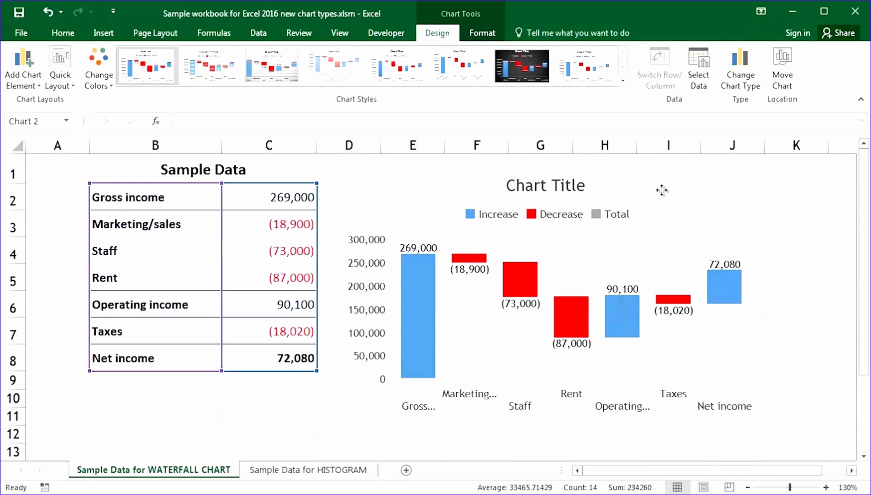 5 Simple Ways to Create a Waterfall Chart in Excel