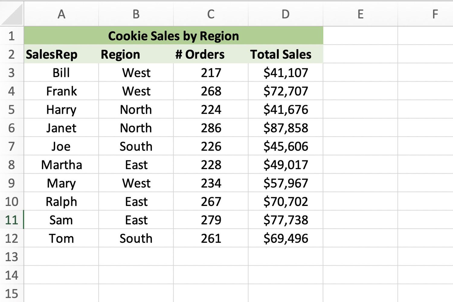 How To Organize And Find Data With Excel Pivot Tables