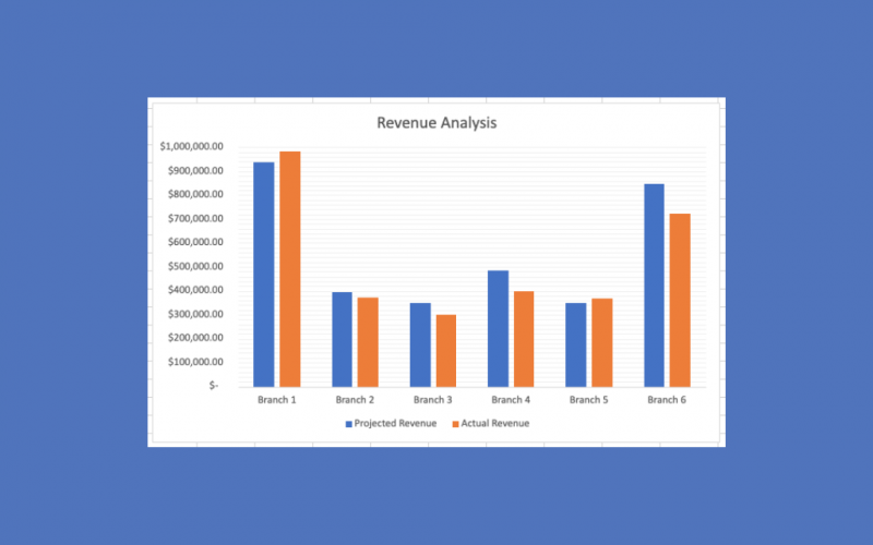 How To Overlay A Chart In Excel Excel Charts Graphics Youtube