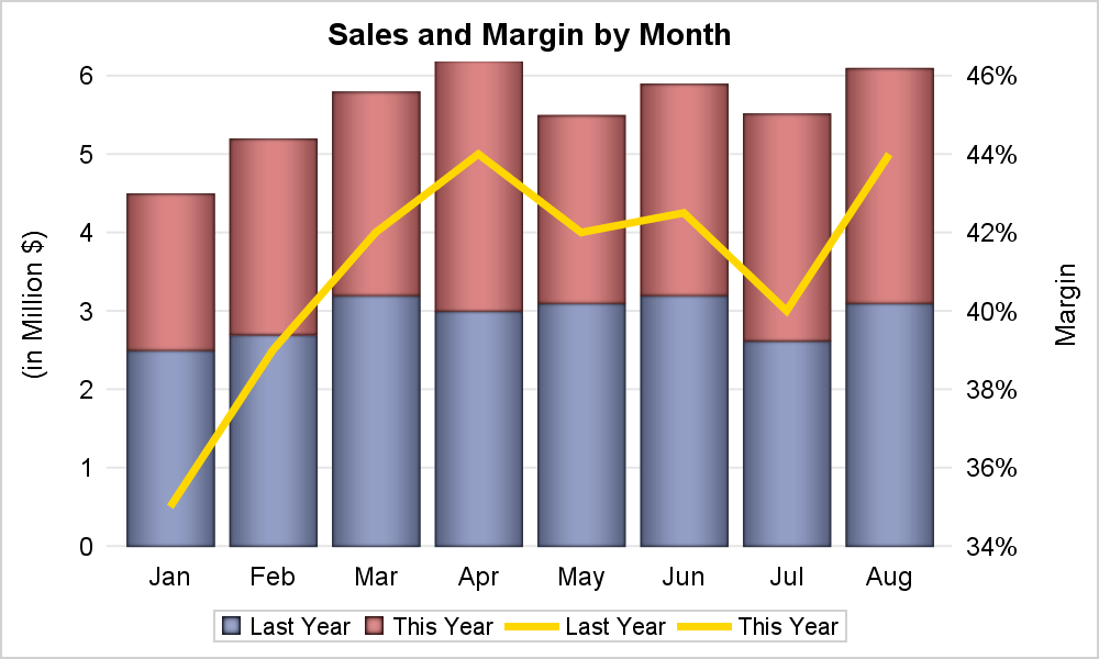 How To Overlay Bar Graph Line Graph Excel How To Create Overlay Chart