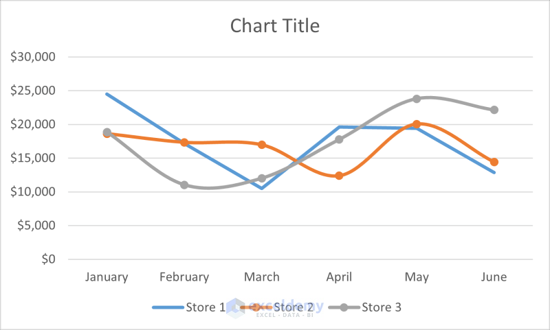 How To Overlay Line Graphs In Excel 3 Examples Exceldemy