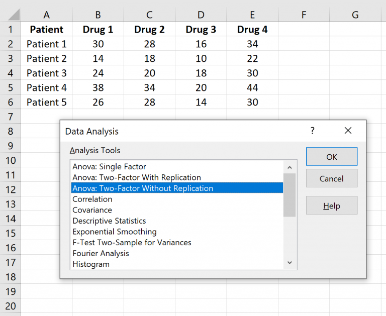 How To Perform A Repeated Measures Anova In Excel