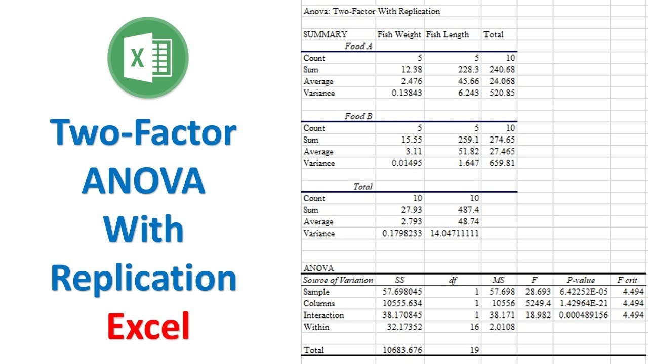 How To Perform A Two Factor Anova With Replication In Excel Youtube