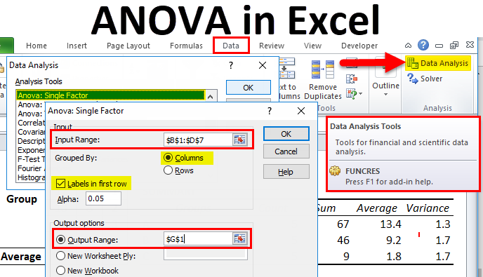 How To Perform A Two Way Anova In Excel